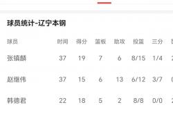 1xBit体育网页版登录入口-新晋球员表现亮眼，助球队取得胜利连胜