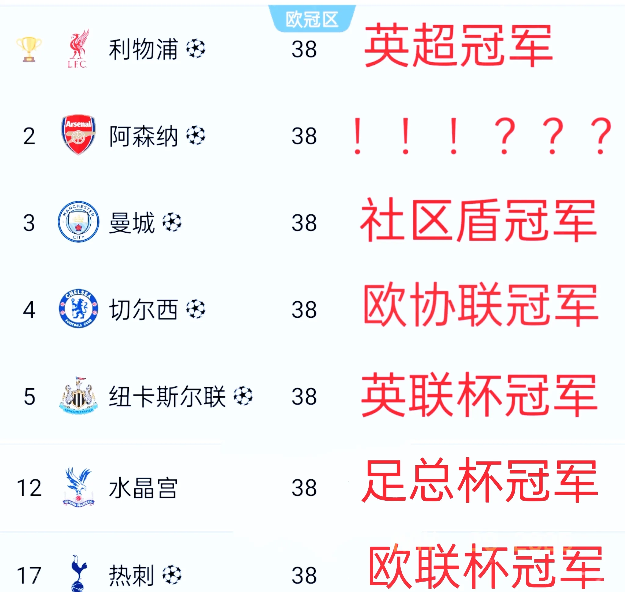 包含曼城客场大胜埃弗顿，暂时领先利物浦五分的词条