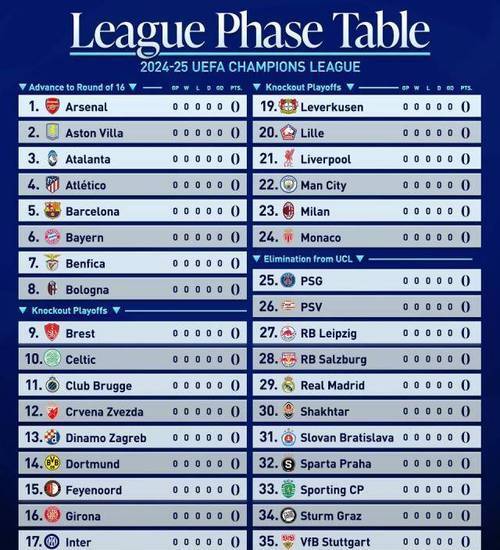 曼城轻取分,欧冠小组赛风头无限的简单介绍 曼城轻取分,欧冠小组赛风头无限的简单介绍