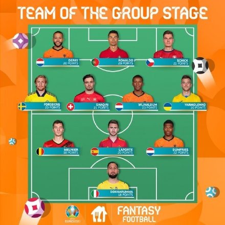 包含欧洲杯资格赛阵容确定，各国队员状态有口皆碑的词条